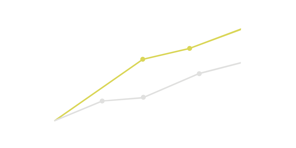https://www.abolishprivateprisons.org/wp-content/uploads/2022/03/LineGraphGraphic_padded_new_2.png